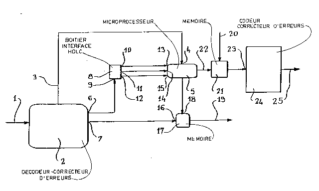 A single figure which represents the drawing illustrating the invention.